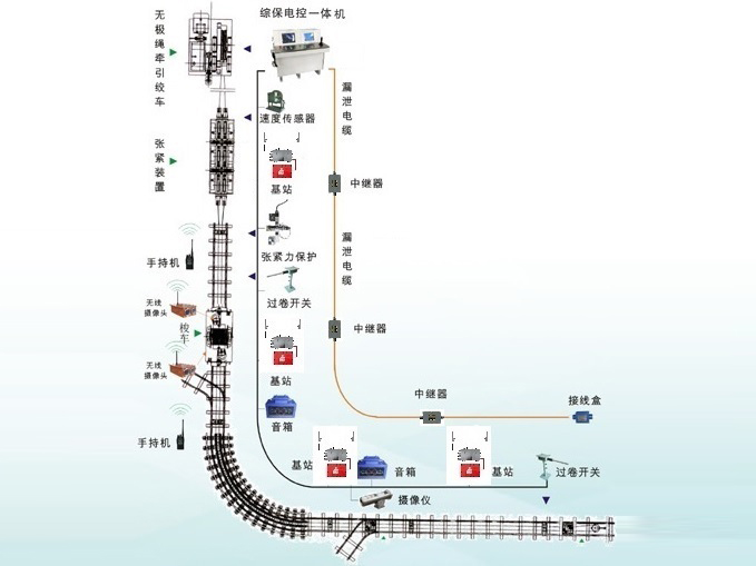 無極繩絞車控制系統(tǒng)